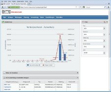 Wartungsmanagement Software